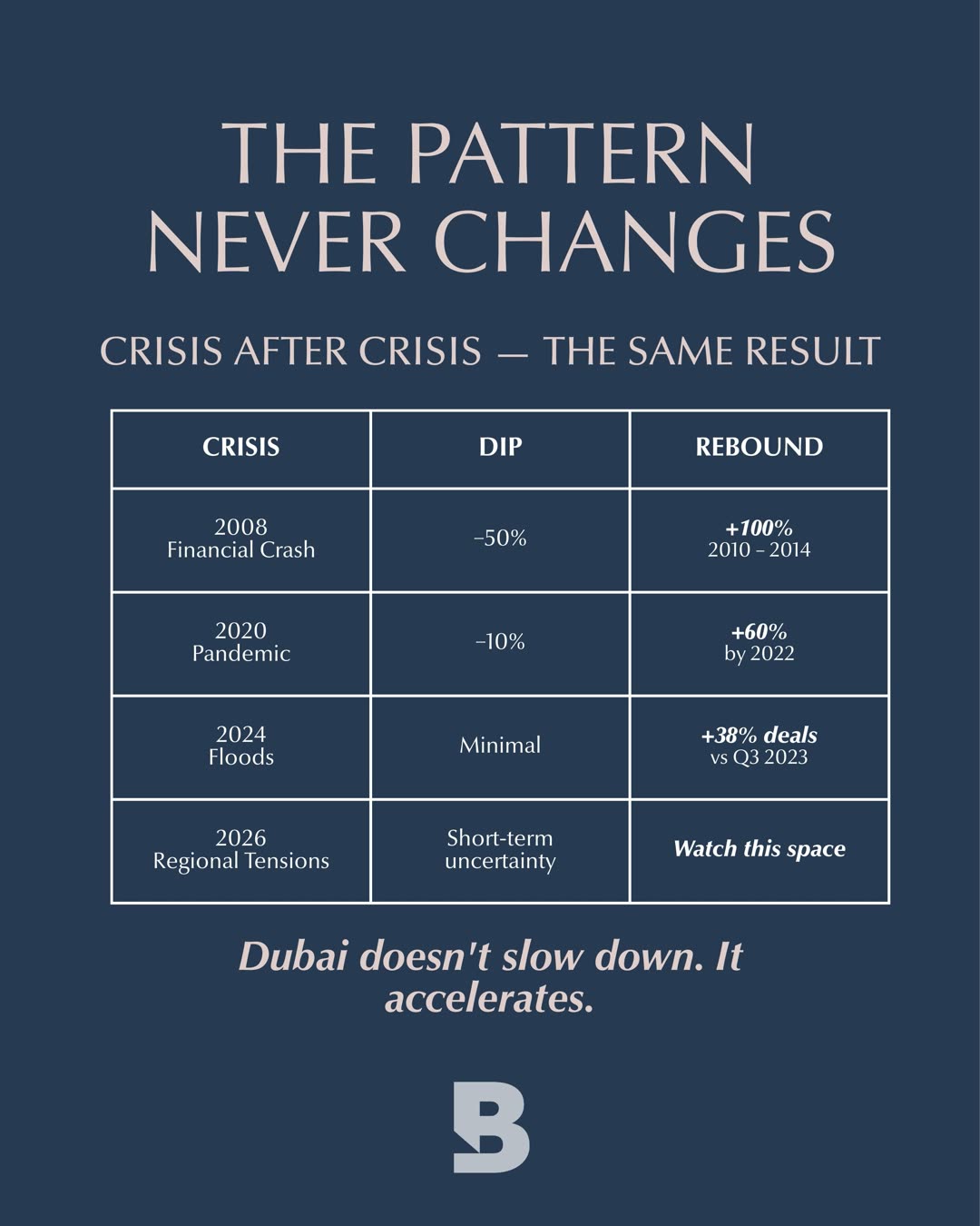 Bestrong Real Estate — Carousel — the pattern never changes
