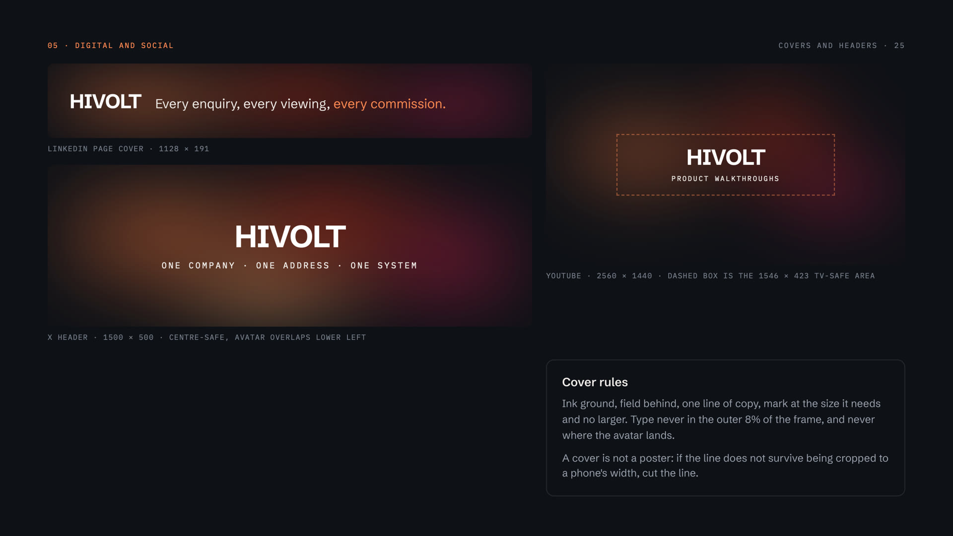 HIVOLT — Covers and headers