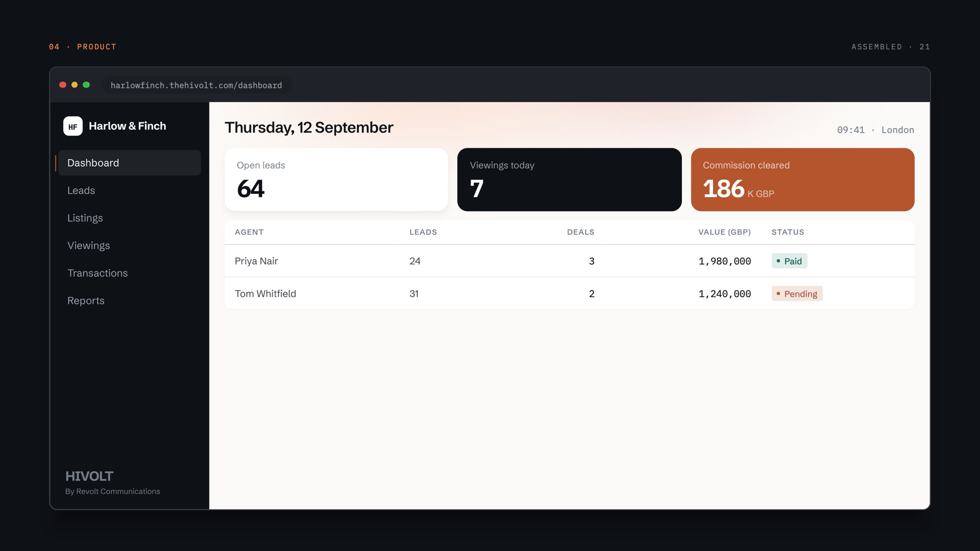 HIVOLT — The dashboard, assembled