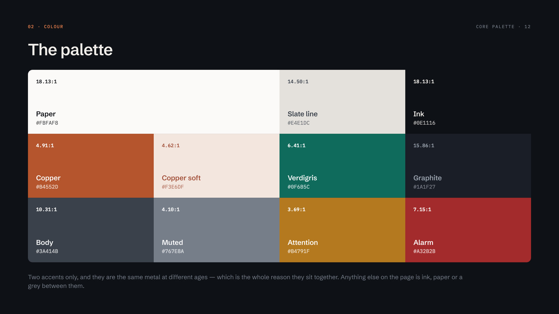 HIVOLT — The palette