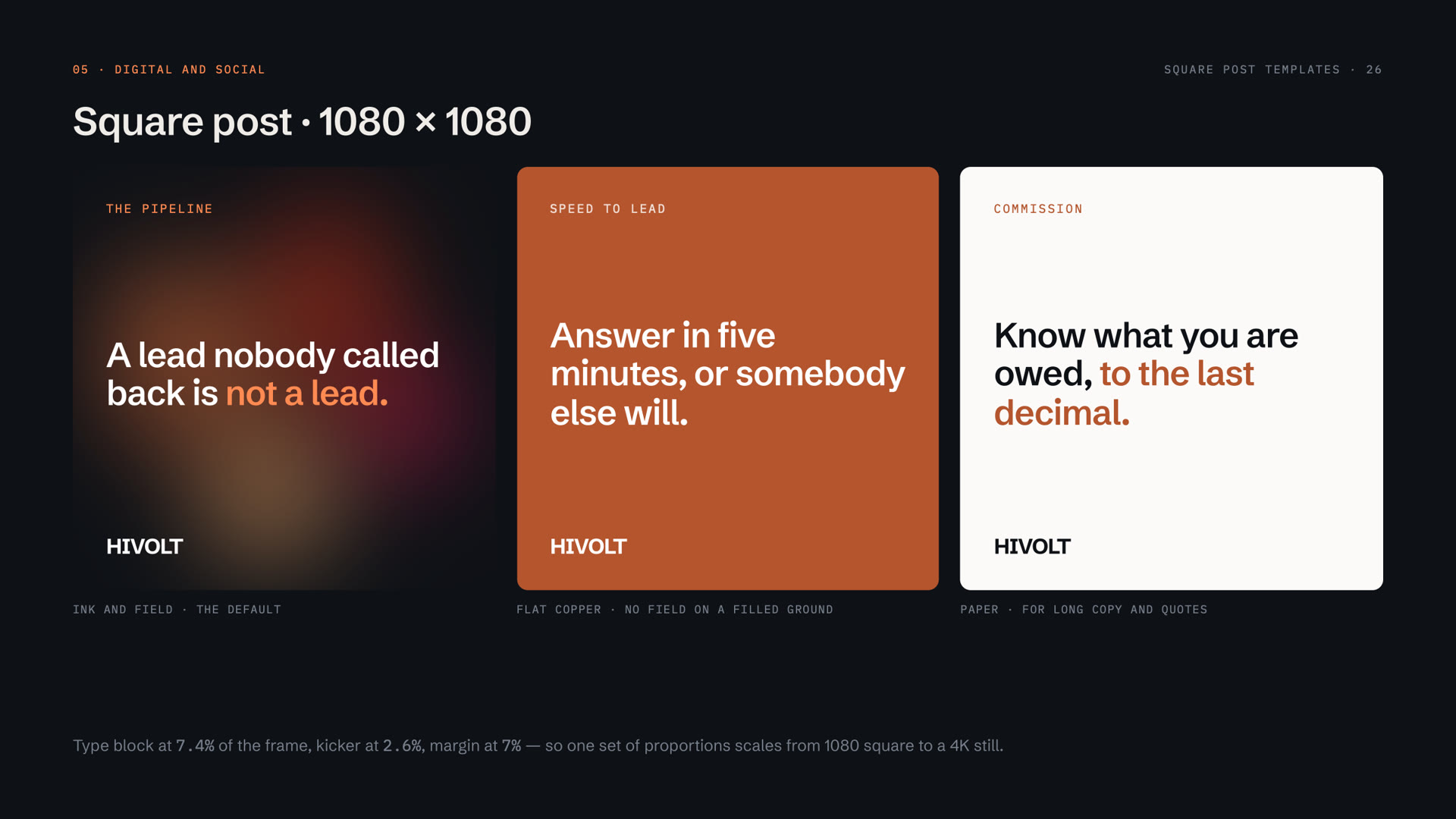 HIVOLT — Square post templates