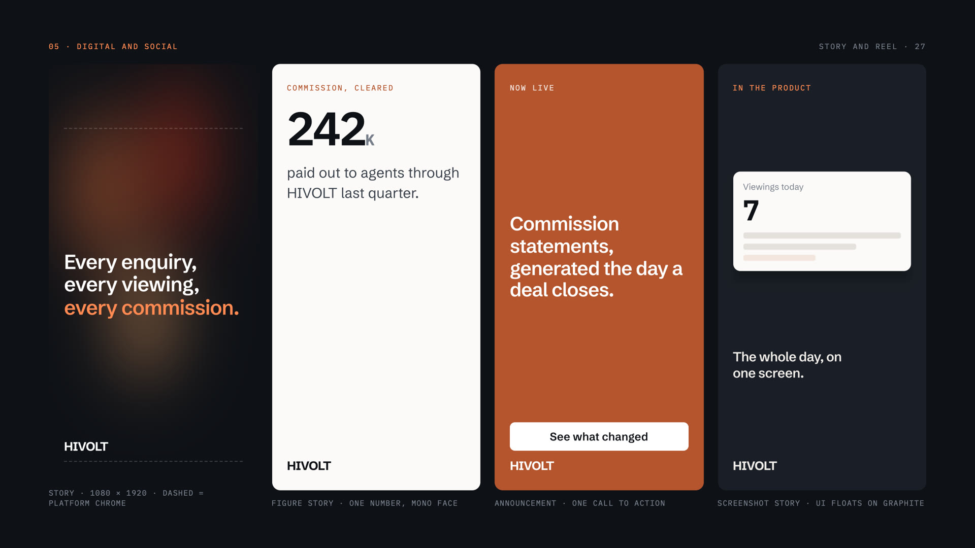 HIVOLT — Story and reel