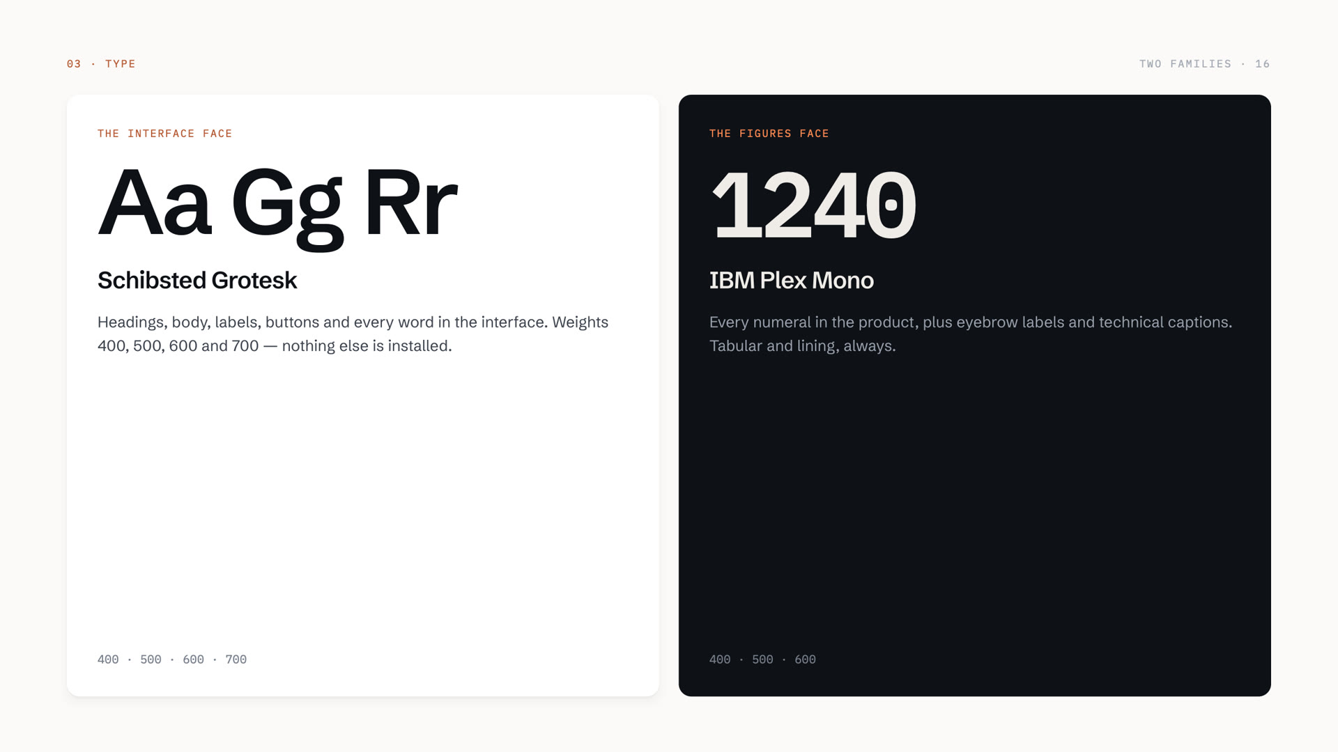 HIVOLT — Two families — interface and figures