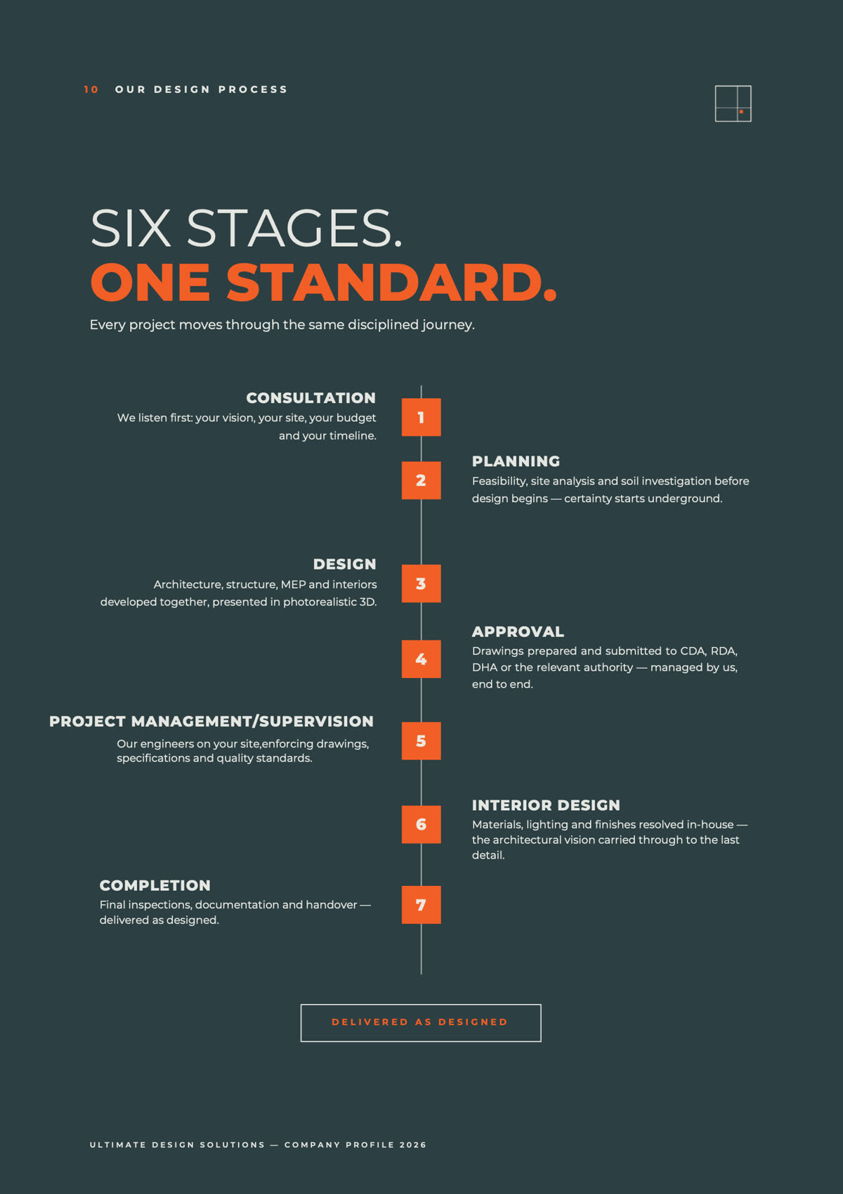 Ultimate Design Solutions — Six stages, one standard